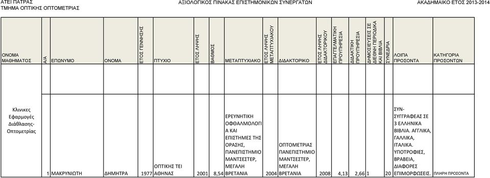 ΒΡΕΤΑΝΙΑ 2004 ΟΠΤΟΜΕΤΡΙΑΣ ΠΑΝΕΠΙΣΤΗΜΙΟ ΜΑΝΤΣΕΣΤΕΡ, ΒΡΕΤΑΝΙΑ 2008 4,13 2,66 1 20 ΣΥΝ-