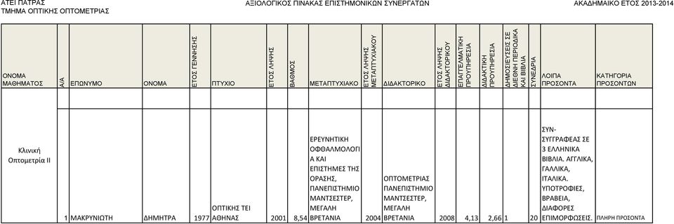 2004 ΟΠΤΟΜΕΤΡΙΑΣ ΠΑΝΕΠΙΣΤΗΜΙΟ ΜΑΝΤΣΕΣΤΕΡ, ΒΡΕΤΑΝΙΑ 2008 4,13 2,66 1 20 ΣΥΝ- ΣΥΓΓΡΑΦΕΑΣ