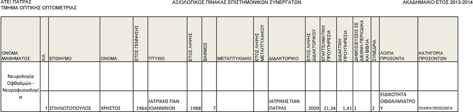 ΙΩΑΝΝΙΝΩΝ 1988 7 ΙΑΤΡΙΚΗΣ ΠΑΝ ΠΑΤΡΑΣ 2009