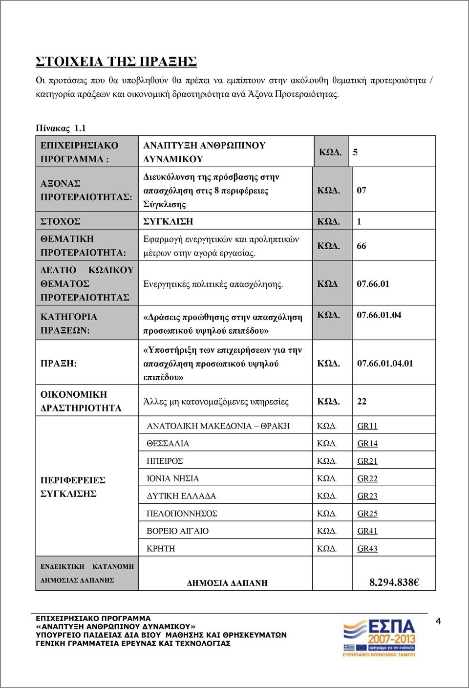 1 ΘΕΜΑΤΙΚΗ ΠΡΟΤΕΡΑΙΟΤΗΤΑ: Εφαρμογή ενεργητικών και προληπτικών μέτρων στην αγορά εργασίας. ΚΩΔ. 66 