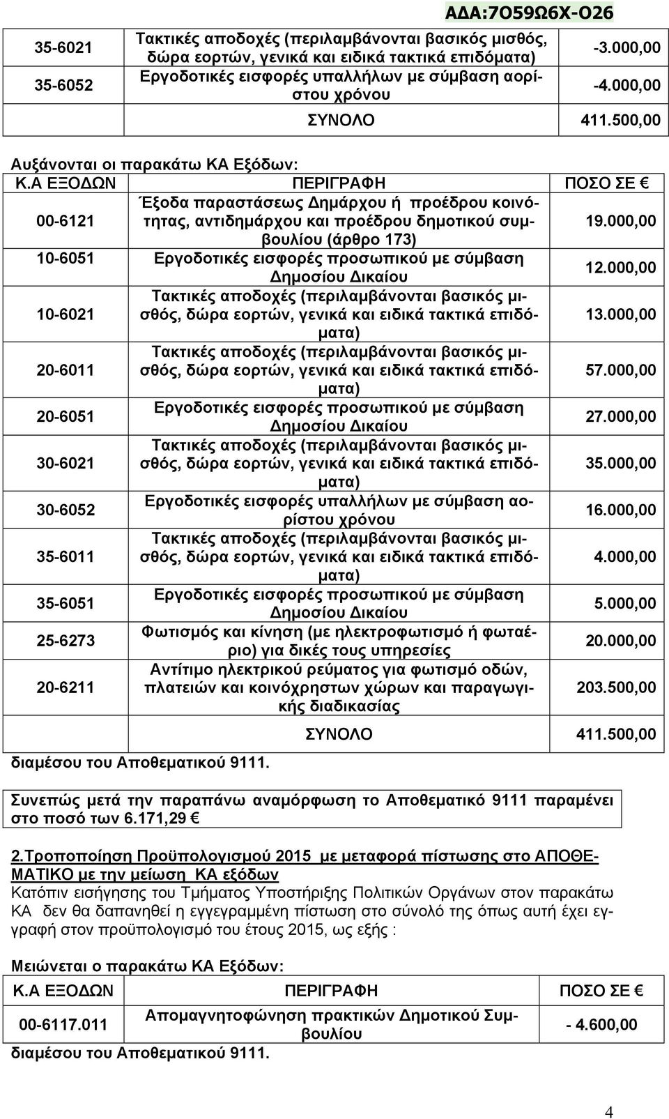 000,00 (άρθρο 173) 10-6051 Εργοδοτικές εισφορές προσωπικού με σύμβαση Δημοσίου Δικαίου 12.