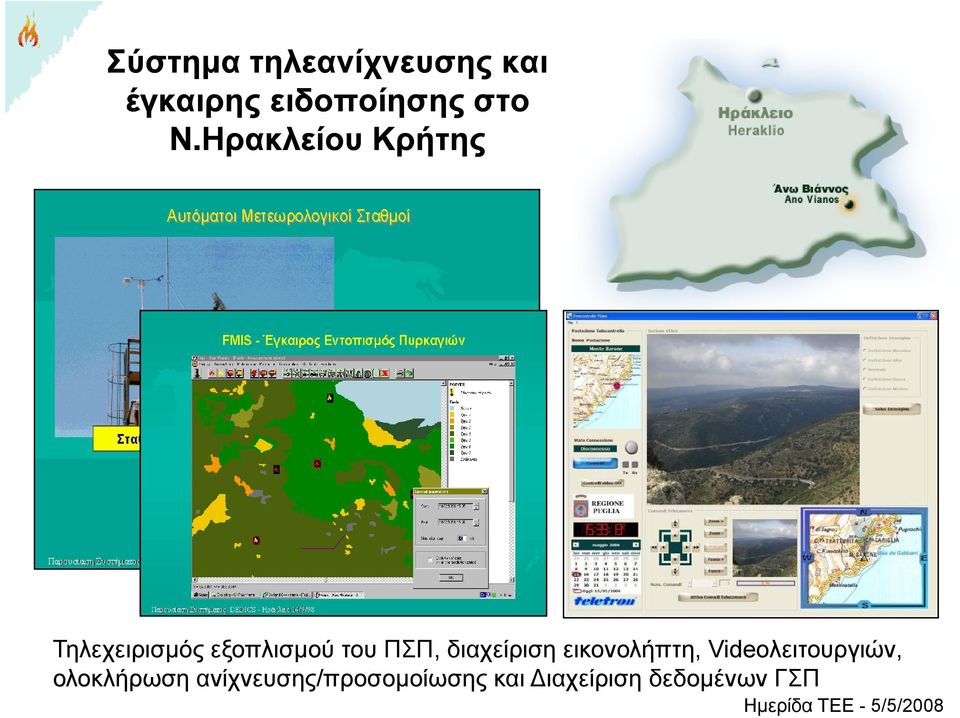 διαχείριση εικονολήπτη, Videoλειτουργιών, ολοκλήρωση