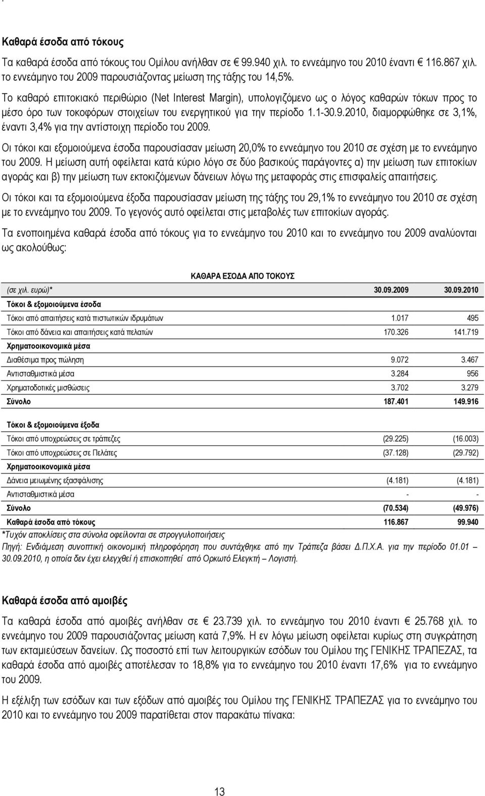 2010, διαµορφώθηκε σε 3,1%, έναντι 3,4% για την αντίστοιχη περίοδο του 2009. Οι τόκοι και εξοµοιούµενα έσοδα παρουσίασαν µείωση 20,0% το εννεάµηνο του 2010 σε σχέση µε το εννεάµηνο του 2009.