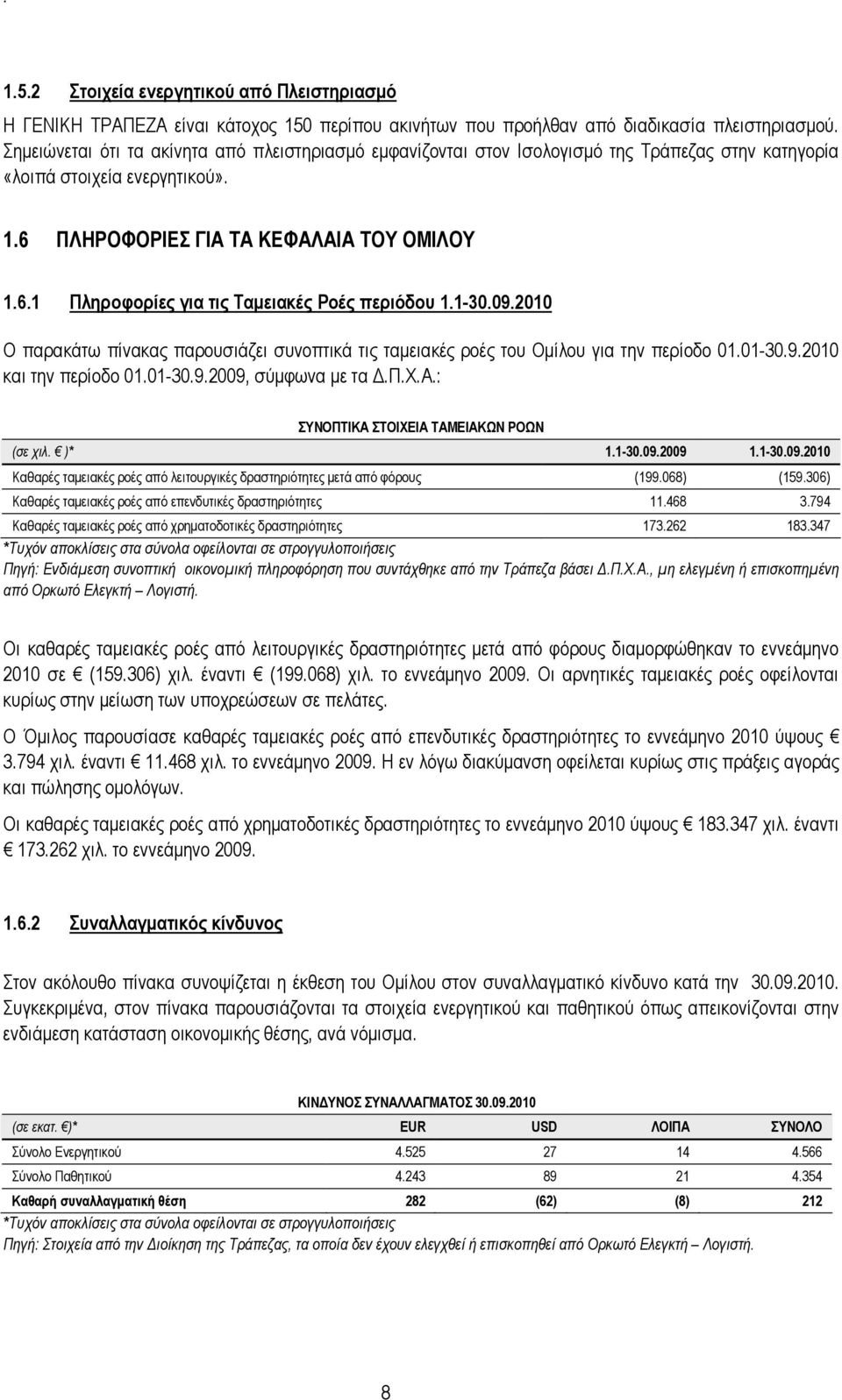 1-30.09.2010 Ο παρακάτω πίνακας παρουσιάζει συνοπτικά τις ταµειακές ροές του Οµίλου για την περίοδο 01.01-30.9.2010 και την περίοδο 01.01-30.9.2009, σύµφωνα µε τα.π.χ.α.: ΣΥΝΟΠΤΙΚΑ ΣΤΟΙΧΕΙΑ ΤΑΜΕΙΑΚΩΝ ΡΟΩΝ (σε χιλ.