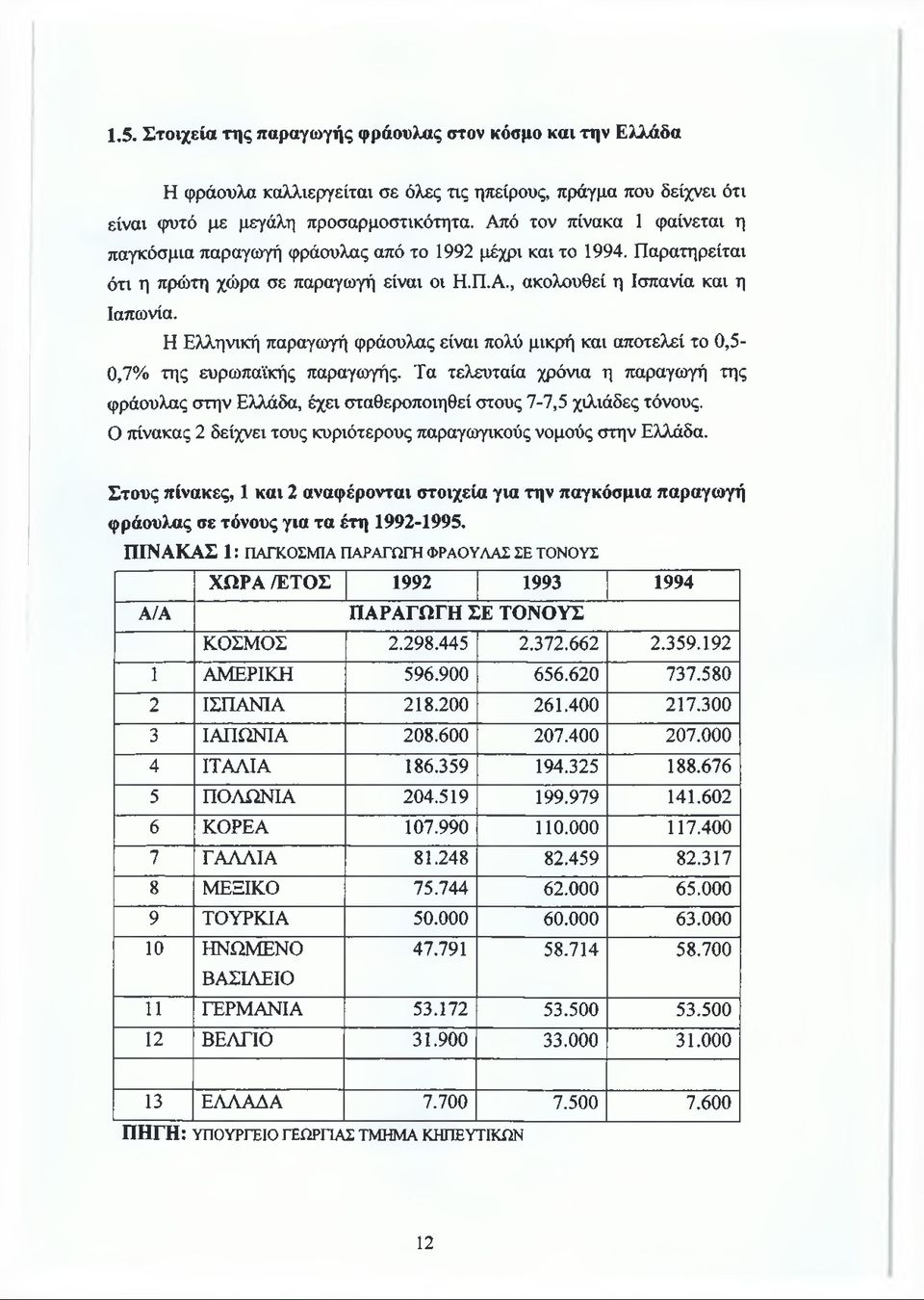 Η Ελληνική παραγωγή φράουλας είναι πολύ μικρή και αποτελεί το 0,5-0,7% της ευρωπαϊκής παραγωγής.