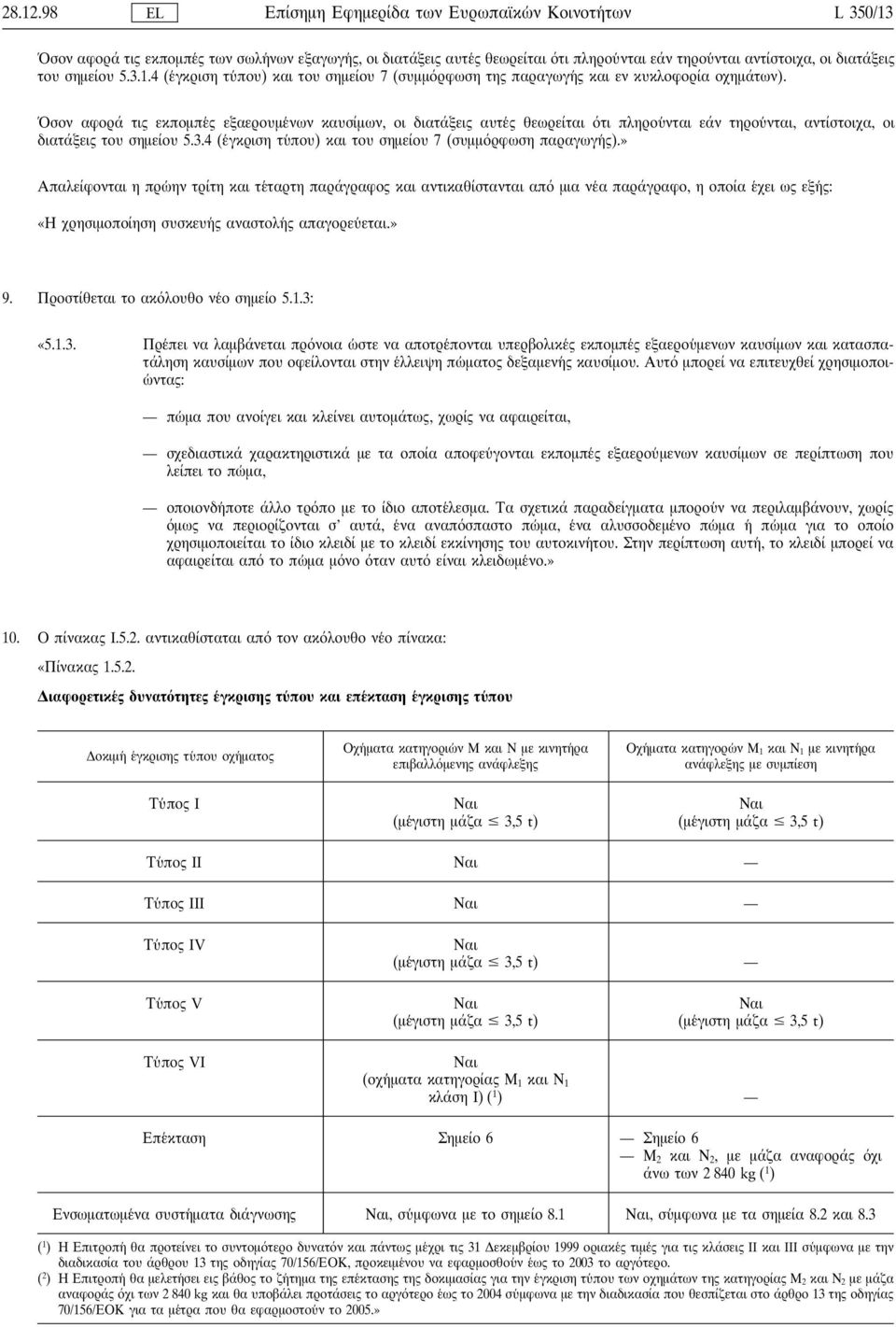 σηµείου 5.3.1.4 (ε γκριση τυ που) και του σηµείου 7 (συµµ ρφωση της παραγωγη ς και εν κυκλοφορία οχηµάτων).