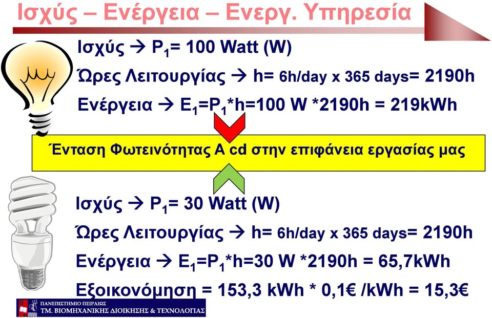 =P 1 *h=100 W *2190h = 219kWh ργ 1 1 Ένταση Φωτεινότητας A cd στην επιφάνεια εργασίας μας