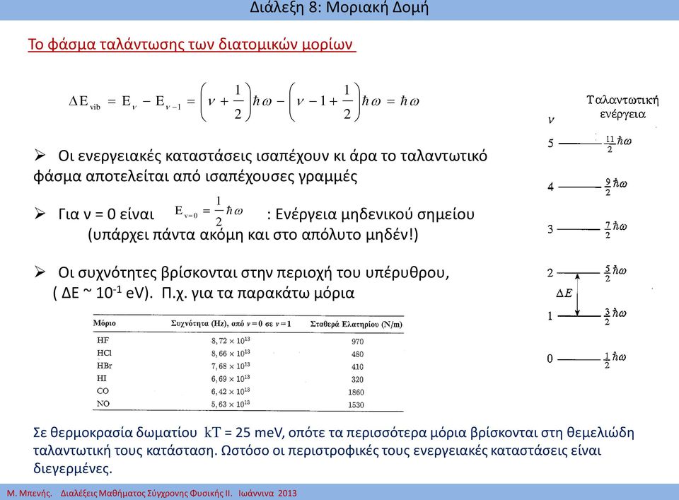 ) Οι συχν