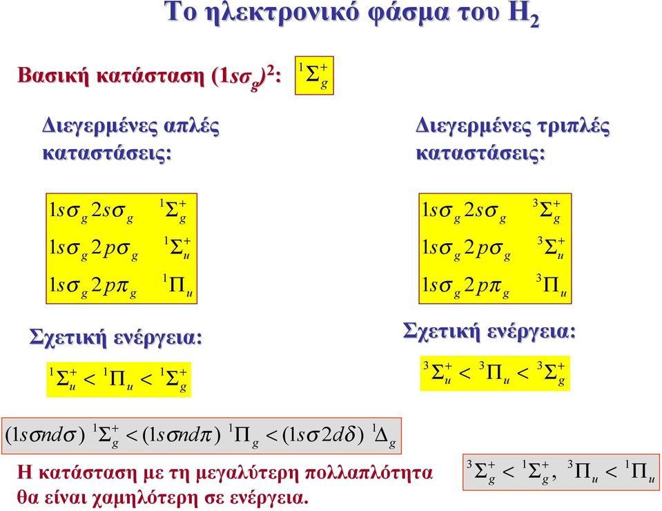 < ( ( ( δ π Διεγερμένες τριπλές Διεγερμένες τριπλές κατατάεις: κατατάεις: π χετική ενέργεια: