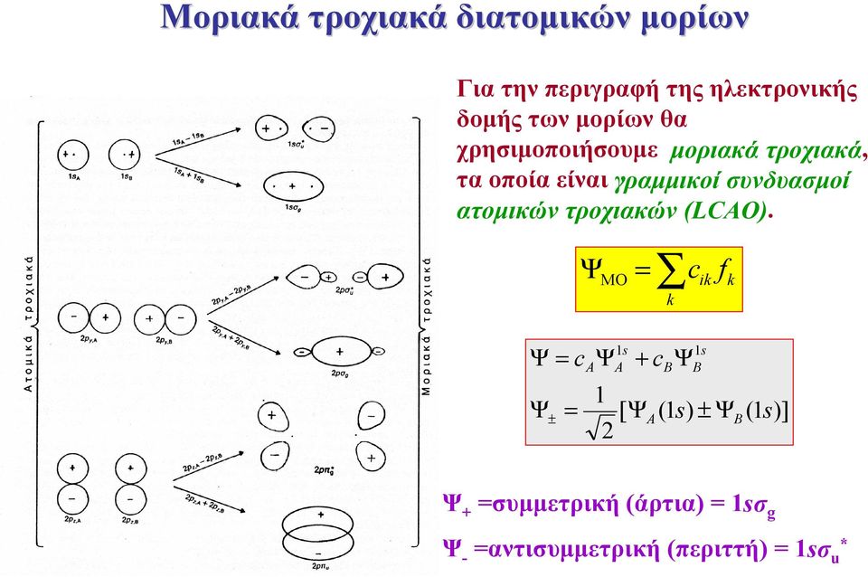 τα οποία είναι γραμμικοί νδαμοί ατομικών τροχιακών (LCAO.