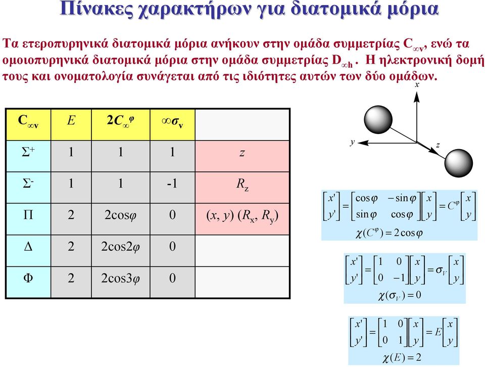 Η ηλεκτρονική δομή τος και ονοματολογία νάγεται από τις ιδιότητες ατών των δύο ομάδων.