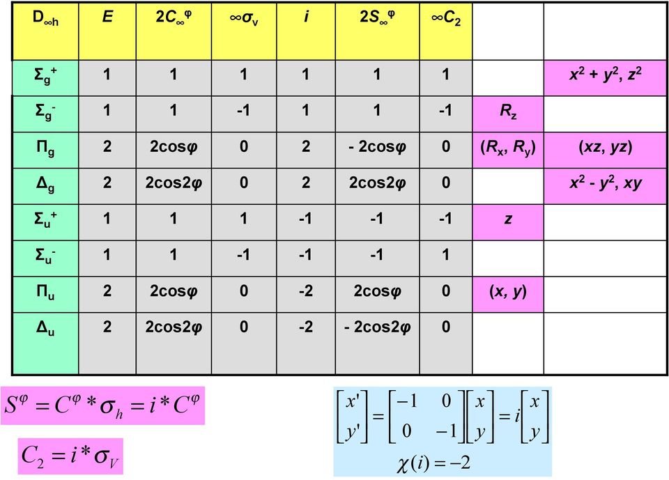 - - z - - - - coφ - coφ ( y Δ coφ -