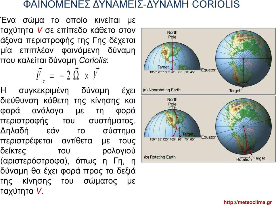 κάθετη της κίνησης και φορά ανάλογα με τη φορά περιστροφής του συστήματος.