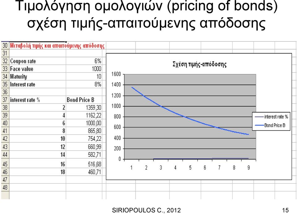 of bonds) σχέση