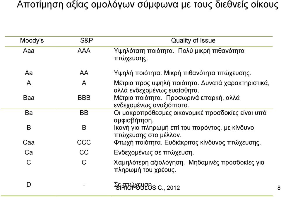 Προσωρινά επαρκή, αλλά ενδεχομένως αναξιόπιστα. Ba BB Οι μακροπρόθεσμες οικονομικέ προσδοκίες είναι υπό αμφισβήτηση.