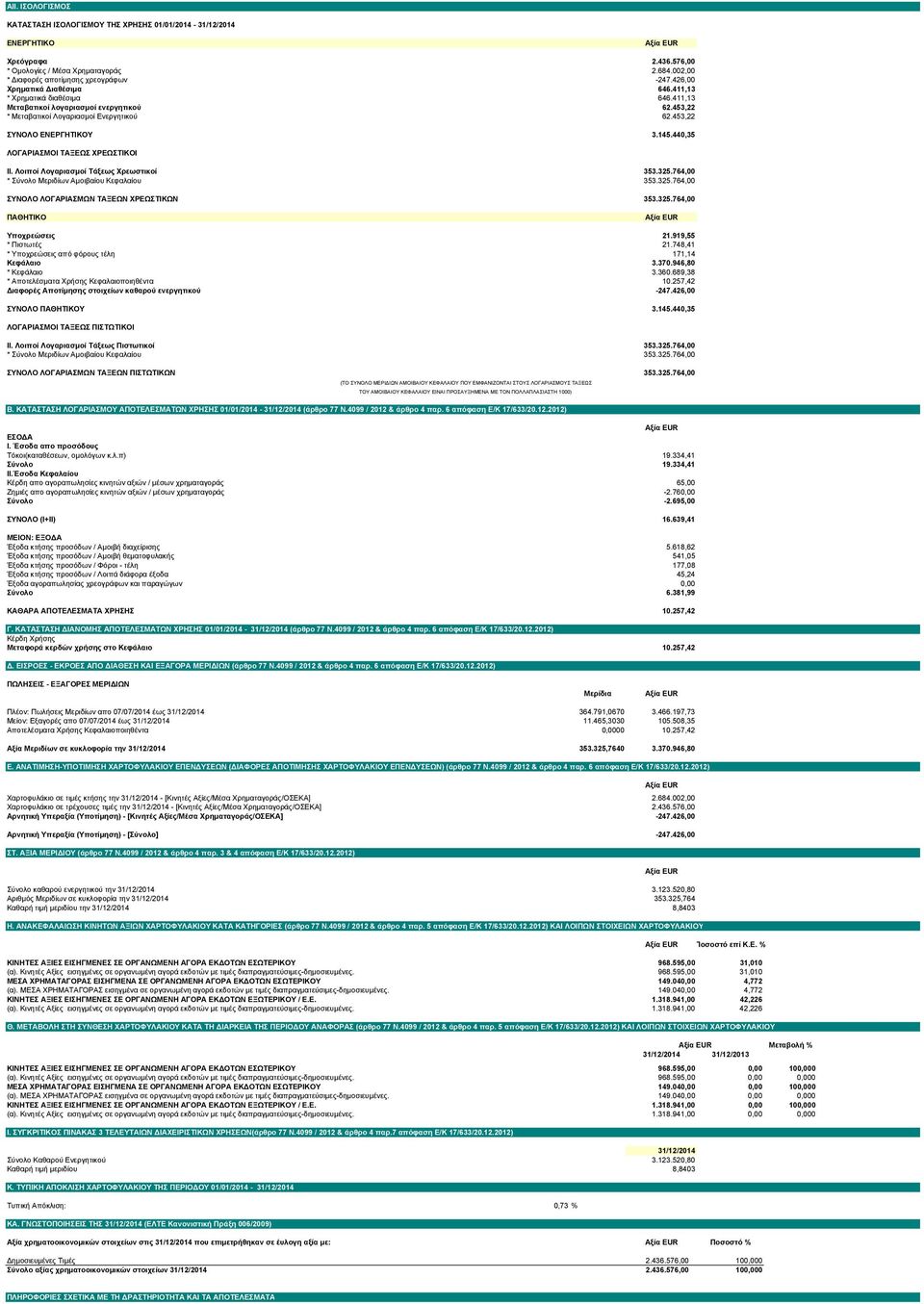 440,35 ΛΟΓΑΡΙΑΣΜΟΙ ΤΑΞΕΩΣ ΧΡΕΩΣΤΙΚΟΙ ΙΙ. Λοιποί Λογαριασµοί Τάξεως Χρεωστικοί 353.325.764,00 * Σύνολο Μεριδίων Αµοιβαίου Κεφαλαίου 353.325.764,00 ΣΥΝΟΛΟ ΛΟΓΑΡΙΑΣΜΩΝ ΤΑΞΕΩΝ ΧΡΕΩΣΤΙΚΩΝ 353.325.764,00 ΠΑΘΗΤΙΚΟ Υποχρεώσεις 21.