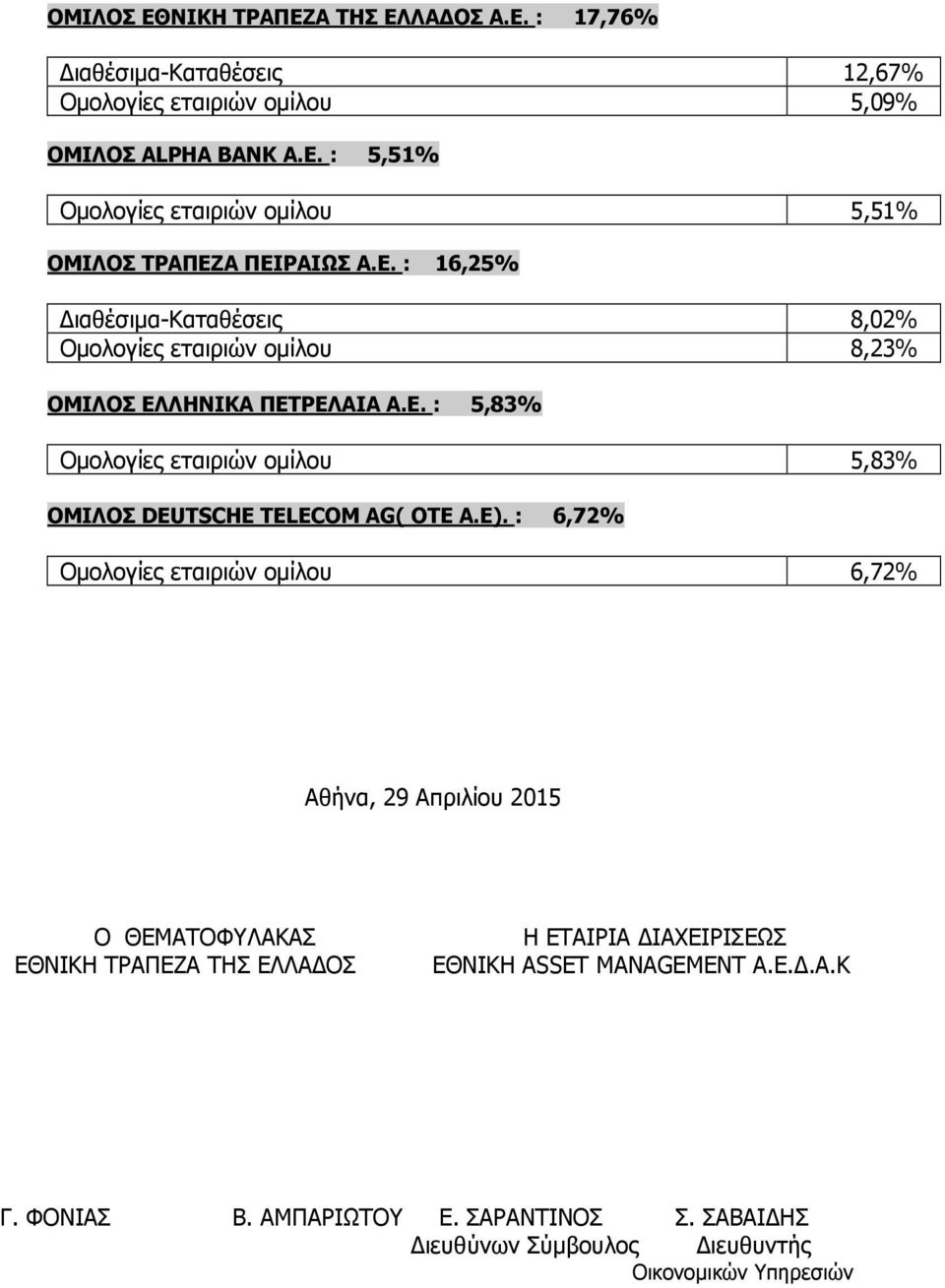 Ε). : 6,72% Οµολογίες εταιριών οµίλου 6,72% Αθήνα, 29 Απριλίου 2015 Ο ΘΕΜΑΤΟΦΥΛΑΚΑΣ ΕΘΝΙΚΗ ΤΡΑΠΕΖΑ ΤΗΣ ΕΛΛΑ ΟΣ Η ΕΤΑΙΡΙΑ ΙΑΧΕΙΡΙΣΕΩΣ ΕΘΝΙΚΗ ASSET MANAGEMENT Α.