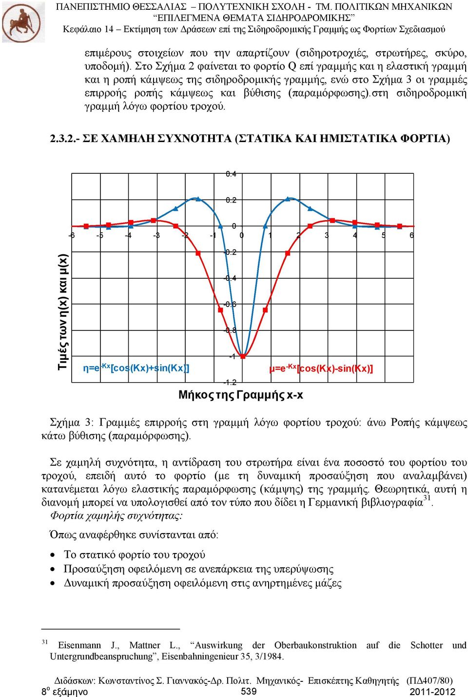 στη σιδηροδρομική γραμμή λόγω φορτίου τροχού. 2.3.2.- ΣΕ ΧΑΜΗΛΗ ΣΥΧΝΟΤΗΤΑ (ΣΤΑΤΙΚΑ ΚΑΙ ΗΜΙΣΤΑΤΙΚΑ ΦΟΡΤΙΑ) 0.4 0.2 0-6 -5-4 -3-2 -1 0 1 2 3 4 5 6 Τιμές των η(x) και μ(x) -0.2-0.4-0.6-0.