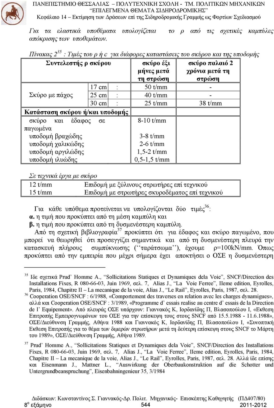 στρώση 17 cm : 50 t/mm - Σκύρο με πάχος 25 cm : 40 t/mm - 30 cm : 25 t/mm 38 t/mm Κατάσταση σκύρου ή/και υποδομής σκύρο και έδαφος σε 8-10 t/mm παγωμένα υποδομή βραχώδης 3-8 t/mm υποδομή χαλικώδης