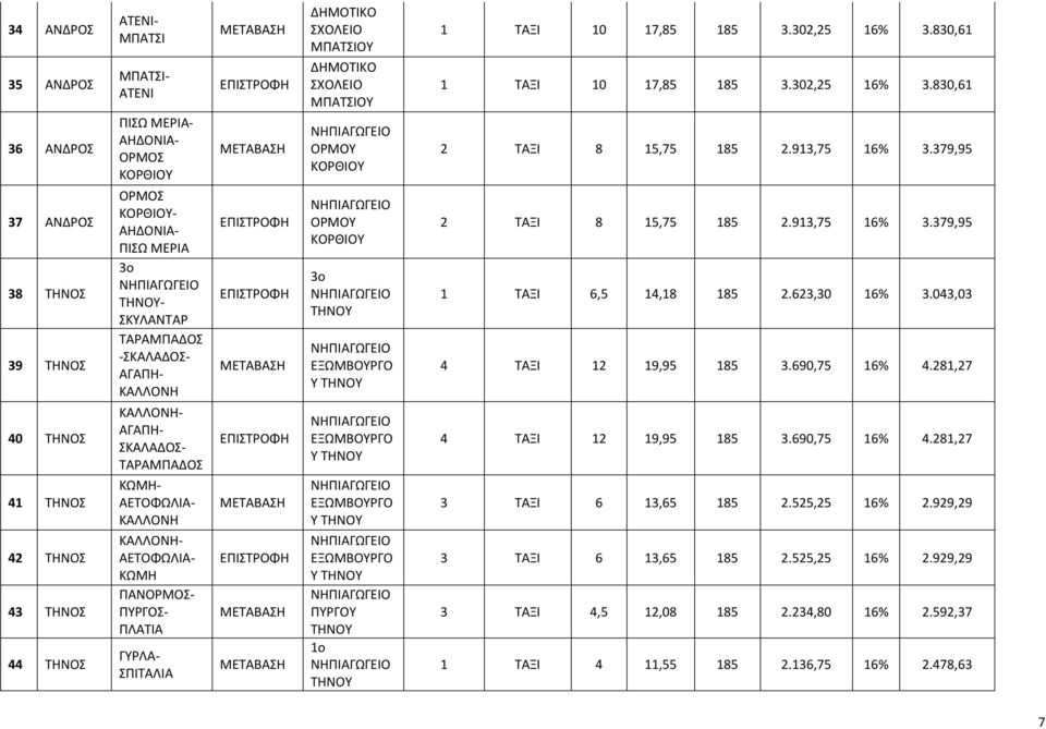 ΜΠΑΤΣΙΟΥ ΟΡΜΟΥ ΚΟΡΘΙΟΥ ΟΡΜΟΥ ΚΟΡΘΙΟΥ 3ο ΤΗΝΟΥ ΕΞΩΜΒΟΥΡΓΟ Υ ΤΗΝΟΥ ΕΞΩΜΒΟΥΡΓΟ Υ ΤΗΝΟΥ ΕΞΩΜΒΟΥΡΓΟ Υ ΤΗΝΟΥ ΕΞΩΜΒΟΥΡΓΟ Υ ΤΗΝΟΥ ΠΥΡΓΟΥ ΤΗΝΟΥ 1ο ΤΗΝΟΥ 1 ΤΑΞΙ 10 17,85 185 3.302,25 16% 3.
