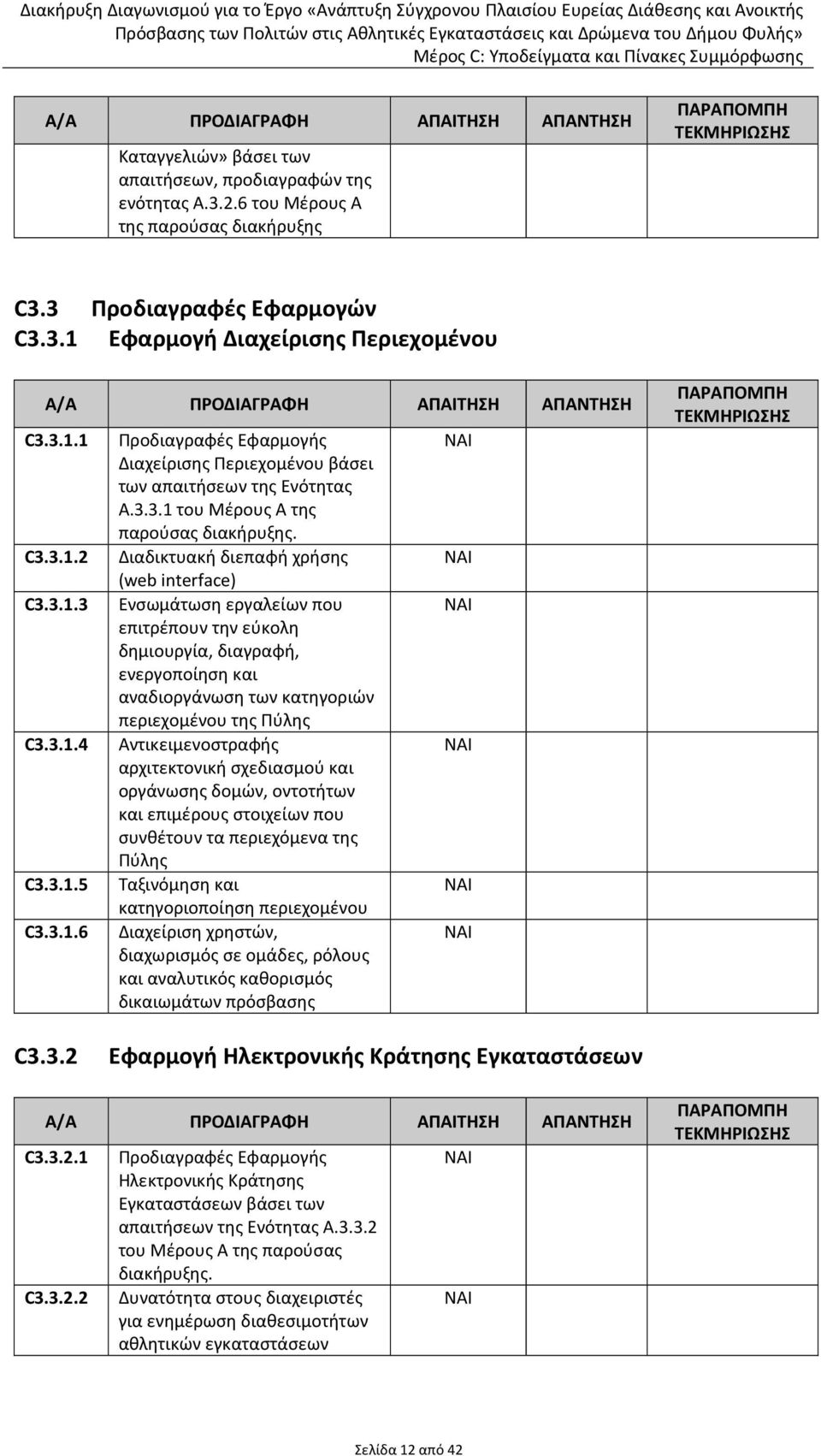 Διαδικτυακή διεπαφή χρήσης (web interface) Ενσωμάτωση εργαλείων που επιτρέπουν την εύκολη δημιουργία, διαγραφή, ενεργοποίηση και αναδιοργάνωση των κατηγοριών περιεχομένου της Πύλης Αντικειμενοστραφής