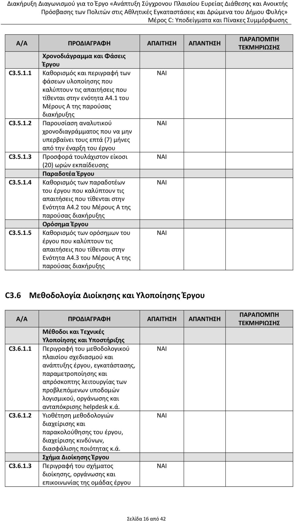 Παραδοτέα Έργου Καθορισμός των παραδοτέων του έργου που καλύπτουν τις απαιτήσεις που τίθενται στην Ενότητα Α4.