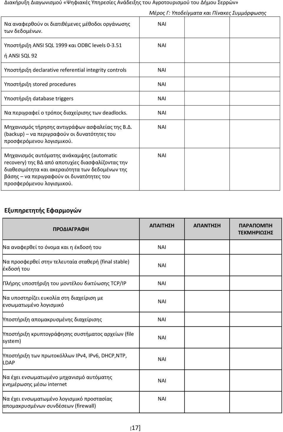 Μηχανισμός τήρησης αντιγράφων ασφαλείας της Β.Δ. (backup) να περιγραφούν οι δυνατότητες του προσφερόμενου λογισμικού.