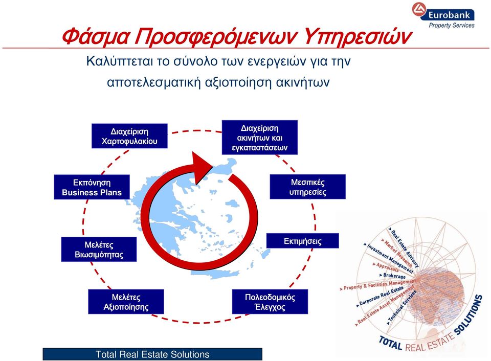 Διαχείριση ακινήτων και εγκαταστάσεων Εκπόνηση Business Plans Μεσιτικές