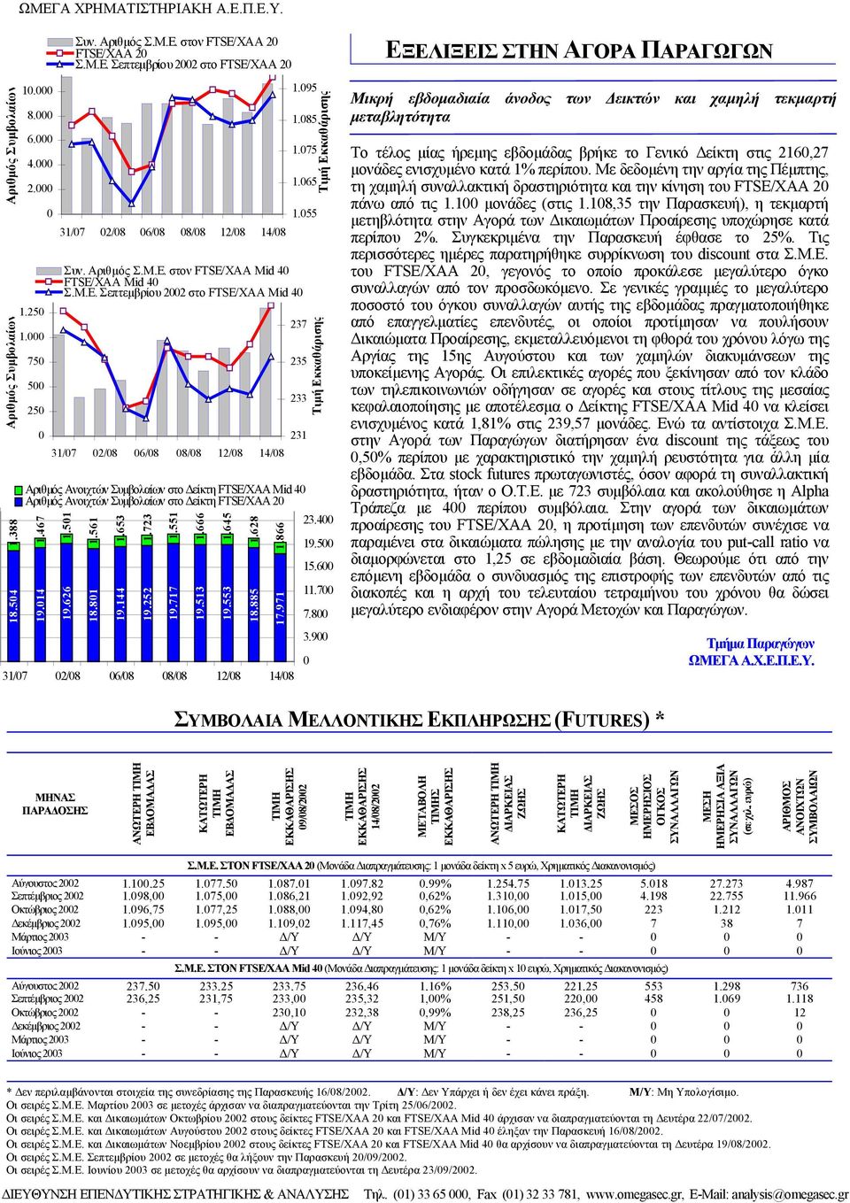 στον FTSE/ΧΑΑ Mid 4 FTSE/ΧΑΑ Mid 4 Σ.Μ.Ε.