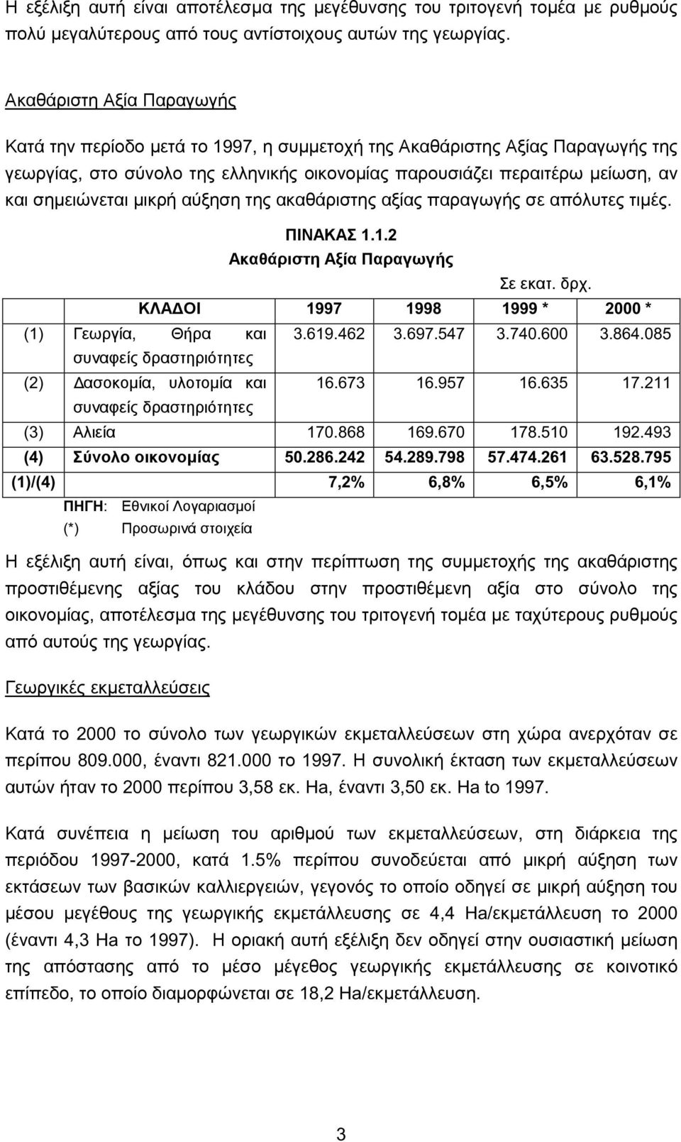 µικρή αύξηση της ακαθάριστης αξίας παραγωγής σε απόλυτες τιµές. ΠΙΝΑΚΑΣ 1.1.2 Ακαθάριστη Αξία Παραγωγής Σε εκατ. δρχ. ΚΛΑ ΟΙ 1997 1998 1999 * 2000 * (1) Γεωργία, Θήρα και 3.619.462 3.697.547 3.740.