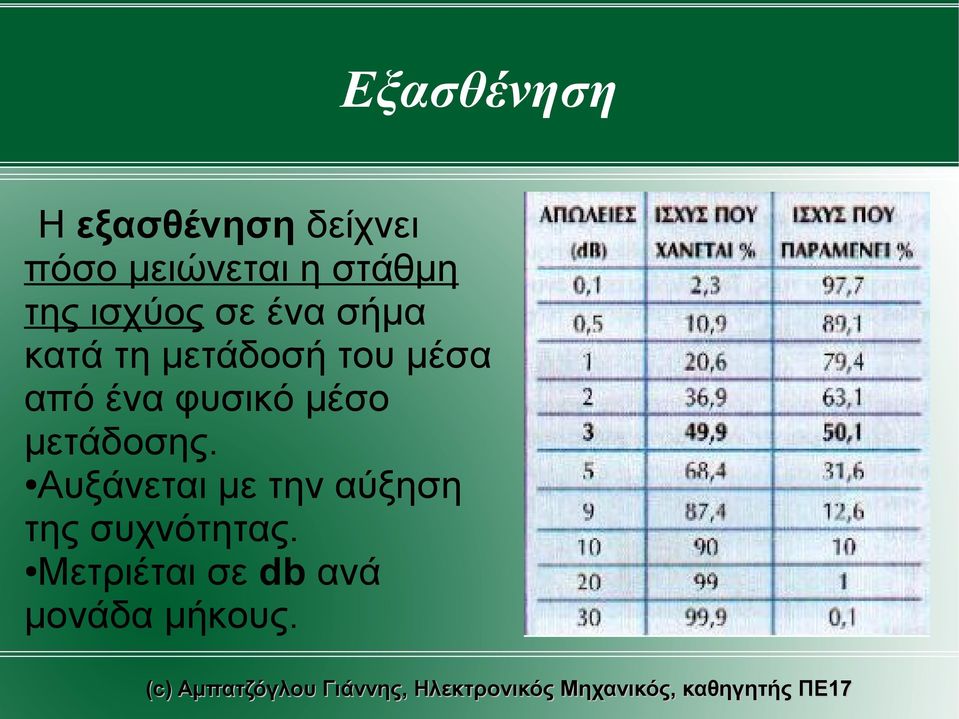 μέσα από ένα φυσικό μέσο μετάδοσης.