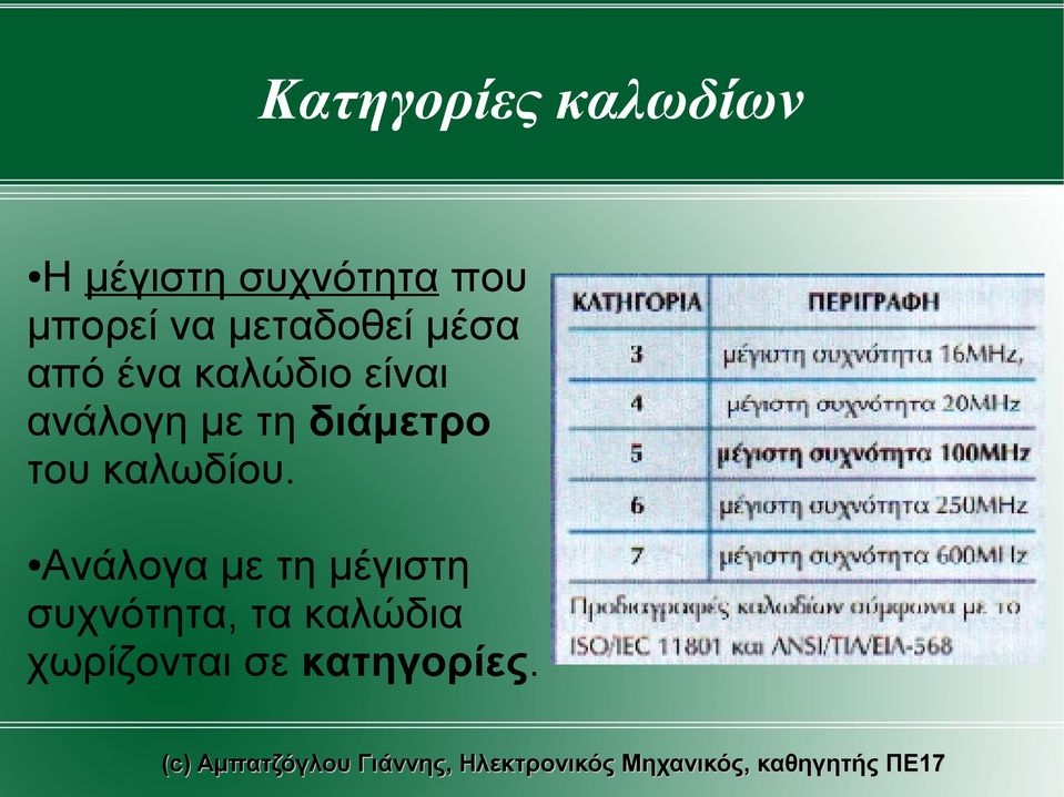 ανάλογη με τη διάμετρο του καλωδίου.