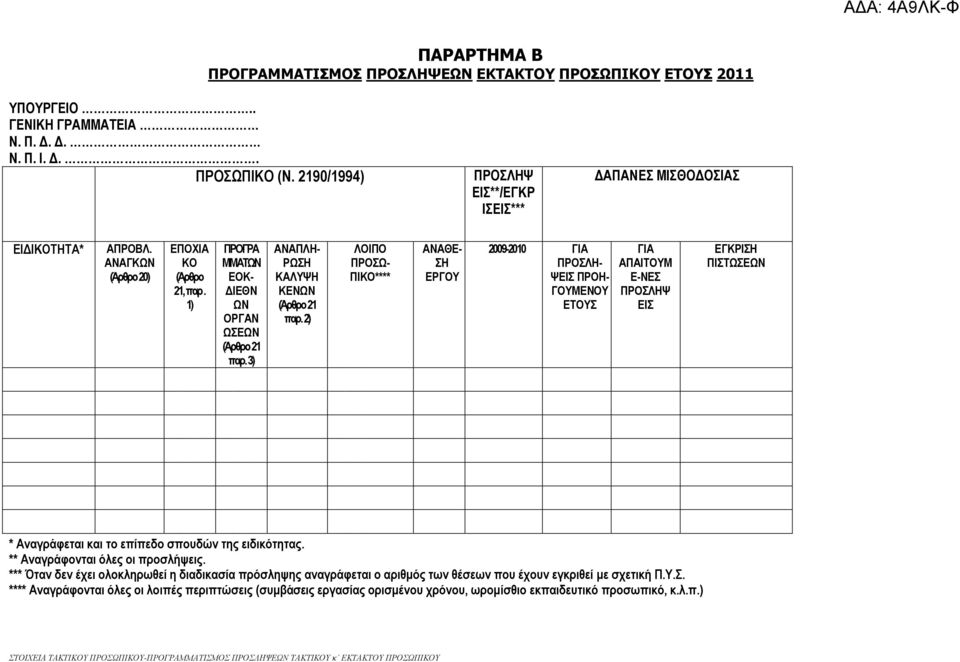 3) ΑΝΑΠΛΗ- ΡΩΣΗ ΚΑΛΥΨΗ ΚΕΝΩΝ (Άρθρο 21 παρ.