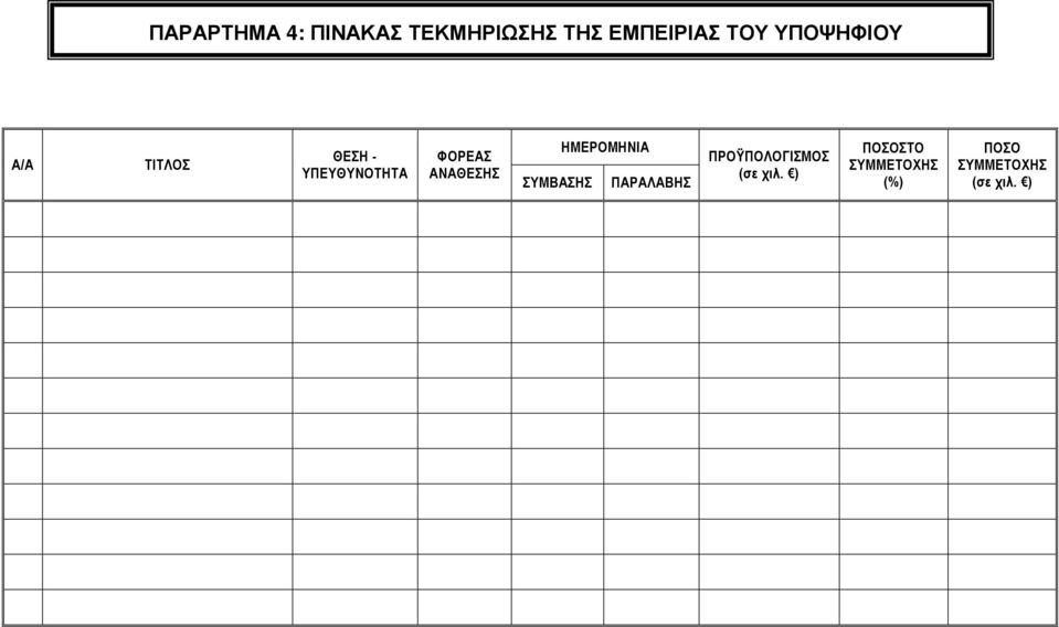 ΑΝΑΘΕΣΗΣ ΣΥΜΒΑΣΗΣ ΗΜΕΡΟΜΗΝΙΑ ΠΑΡΑΛΑΒΗΣ ΠΡΟΫΠΟΛΟΓΙΣΜΟΣ