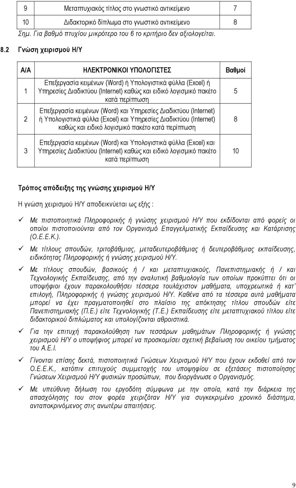 2 Γνώση χειρισμού Η/Υ Α/Α ΗΛΕΚΤΡΟΝΙΚΟΙ ΥΠΟΛΟΓΙΣΤΕΣ Βαθμοί 1 2 Επεξεργασία κειμένων (Word) ή Υπολογιστικά φύλλα (Excel) ή Υπηρεσίες Διαδικτύου (Internet) καθώς και ειδικό λογισμικό πακέτο κατά