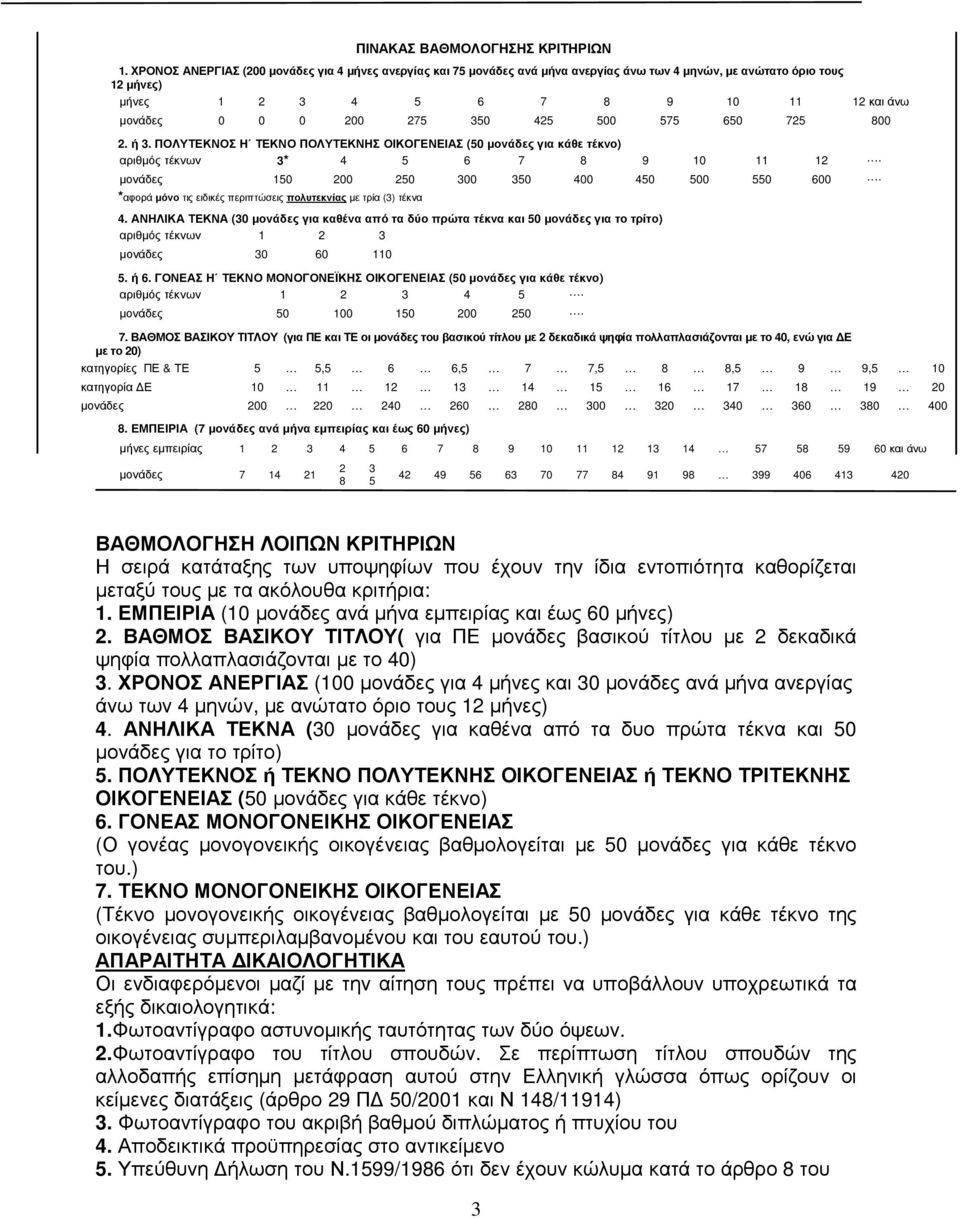 425 500 575 650 725 800 2. ή 3. ΠΟΛΥΤΕΚΝΟΣ Η ΤΕΚΝΟ ΠΟΛΥΤΕΚΝΗΣ ΟΙΚΟΓΕΝΕΙΑΣ (50 µονάδες για κάθε τέκνο) αριθµός τέκνων 3* 4 5 6 7 8 9 10 11 12. µονάδες 150 200 250 300 350 400 450 500 550 600.