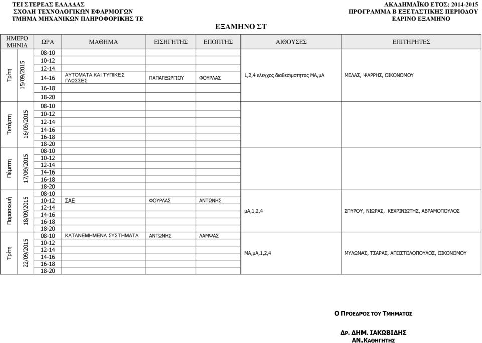 ΑΝΤΩΝΗΣ ΛΑΜΨΑΣ 1,2,4 ελεγχος διαθεσιμοτητας ΜΑ,μΑ ΜΕΛΑΣ, ΨΑΡΡΗΣ, ΟΙΚΟΝΟΜΟΥ μα,1,2,4