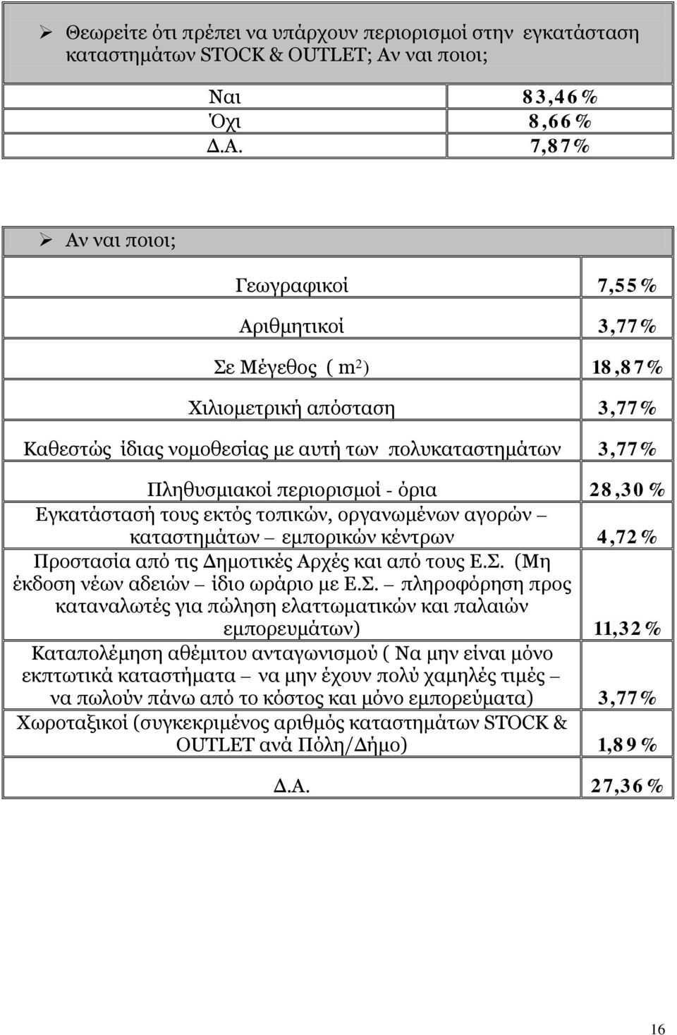 7,87% Αν ναι ποιοι; Γεωγραφικοί 7,55% Αριθμητικοί 3,77% Σε Μέγεθος ( m 2 ) 18,87% Χιλιομετρική απόσταση 3,77% Καθεστώς ίδιας νομοθεσίας με αυτή των πολυκαταστημάτων 3,77% Πληθυσμιακοί περιορισμοί -