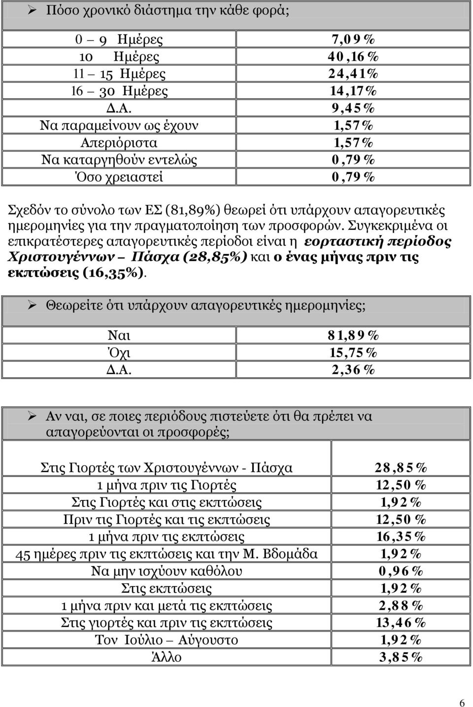 πραγματοποίηση των προσφορών. Συγκεκριμένα οι επικρατέστερες απαγορευτικές περίοδοι είναι η εορταστική περίοδος Χριστουγέννων Πάσχα (28,85%) και ο ένας μήνας πριν τις εκπτώσεις (16,35%).