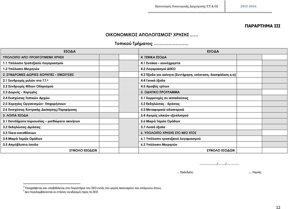 2 Συνδρομές Φίλων Οδηγισμού 4.5 Αμοιβές τρίτων 2.3 Δωρεές - Χορηγίες 5. ΟΔΗΓΙΚΟ ΠΡΟΓΡΑΜΜΑ 2.4 Ενισχύσεις Τοπικών Αρχών 5.1 Συμμετοχές σε εκπαιδεύσεις 2.5 Χορηγίες Οργανισμών- Επιχειρήσεων 5.