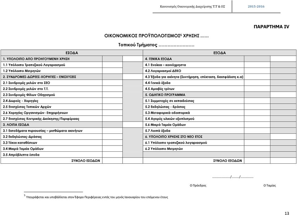 2 Συνδρομές μελών στο Τ.Τ. 4.5 Αμοιβές τρίτων 2.3 Συνδρομές Φίλων Οδηγισμού 5. ΟΔΗΓΙΚΟ ΠΡΟΓΡΑΜΜΑ 2.4 Δωρεές - Χορηγίες 5.1 Συμμετοχές σε εκπαιδεύσεις 2.5 Ενισχύσεις Τοπικών Αρχών 5.