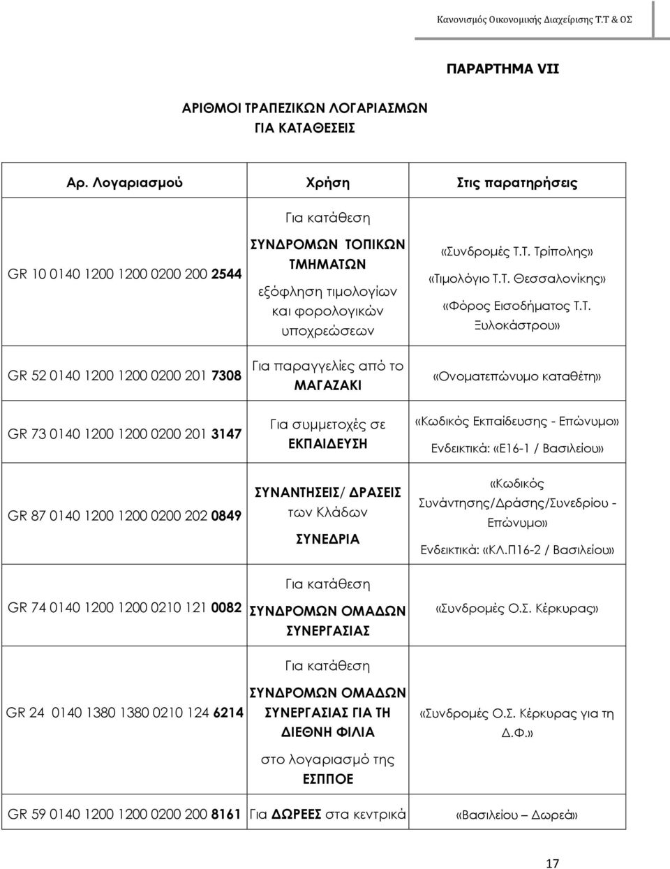 Τ. Ξυλοκάστρου» GR 52 0140 1200 1200 0200 201 7308 Για παραγγελίες από το ΜΑΓΑΖΑΚΙ «Ονοματεπώνυμο καταθέτη» GR 73 0140 1200 1200 0200 201 3147 Για συμμετοχές σε ΕΚΠΑΙΔΕΥΣΗ «Κωδικός Εκπαίδευσης -