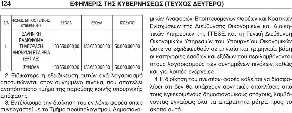 Εντέλλουμε την διοίκηση του εν λόγω φορέα όπως συνεργαστεί με το Τμήμα προϋπολογισμού, Δημοσιονο μικών Αναφορών, Εποπτευόμενων Φορέων και Κρατικών Ενισχύσεων της Διεύθυνσης Οικονομικών και Διοικη