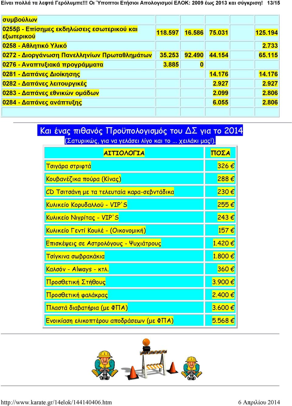 176 0282 - Δαπάνες λειτουργικές 2.927 2.927 0283 - Δαπάνες εθνικών ομάδων 2.099 2.806 0284 - Δαπάνες ανάπτυξης 6.055 2.