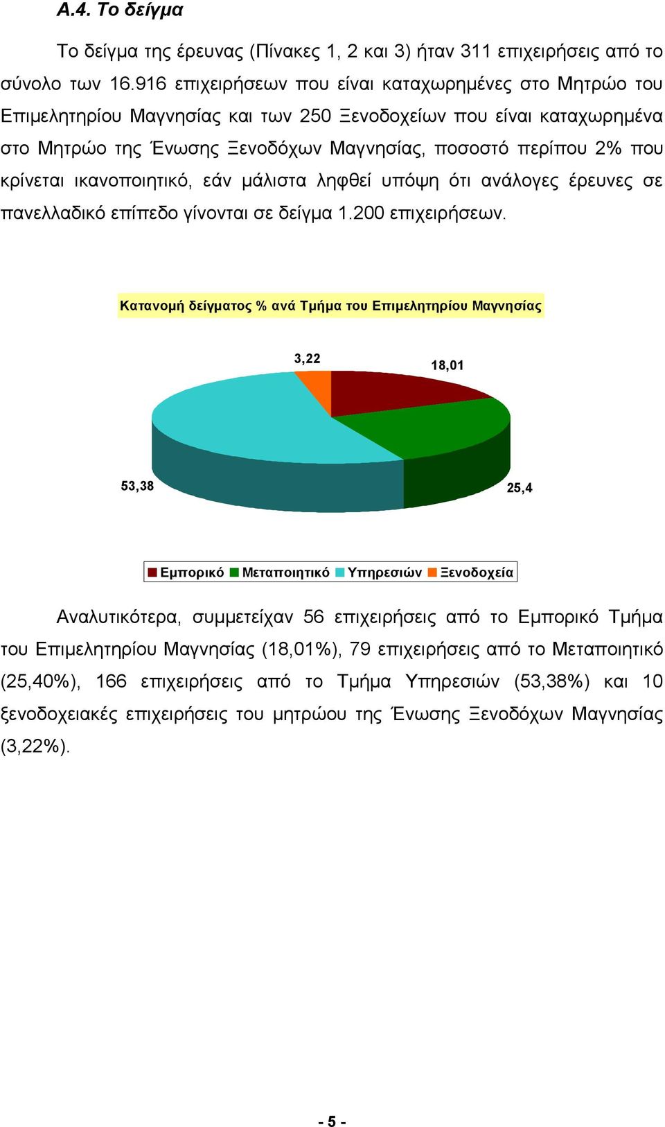 κρίνεται ικανοποιητικό, εάν μάλιστα ληφθεί υπόψη ότι ανάλογες έρευνες σε πανελλαδικό επίπεδο γίνονται σε δείγμα 1.200 επιχειρήσεων.