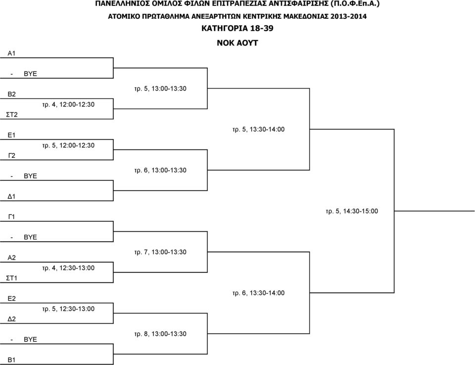 6, 13:00-13:30 Δ1 Γ1 τρ. 5, 14:30-15:00 - ΒΥΕ Α2 ΣΤ1 τρ.