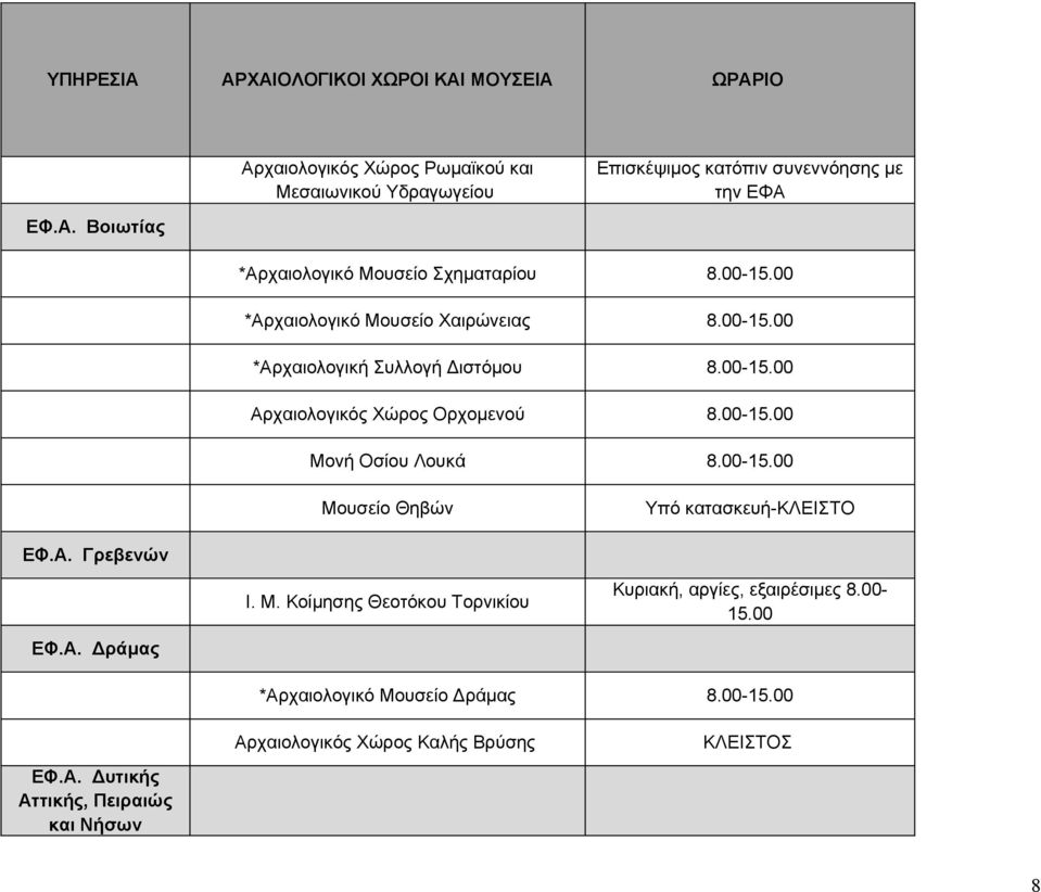 Μουσείο Θηβών Υπό κατασκευή- ΕΦ.Α. Γρεβενών Ι. Μ. Κοίμησης Θεοτόκου Τορνικίου Κυριακή, αργίες, εξαιρέσιμες 8.