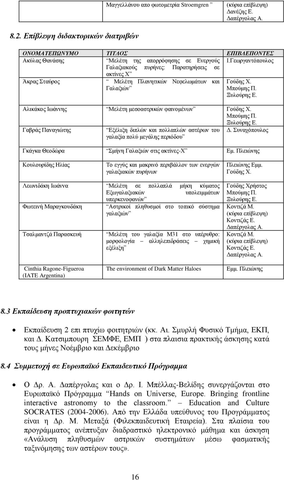 Γεωργαντόπουλος Γαλαξιακούς πυρήνες: Παρατηρήσεις σε ακτίνες Χ Άκρας Σταύρος Μελέτη Πλανητικών Νεφελωμάτων και Γαλαξιών Γούδης Χ. Μπούμης Π. Ξυλούρης Ε.