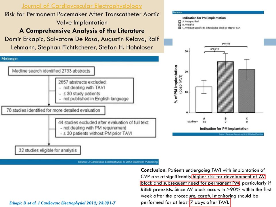 J Cardiovasc Electrophysiol 2012; 23:391-7 Conclusion: Patients undergoing TAVI with implantation of CVP are at significantly higher risk for development of AV block