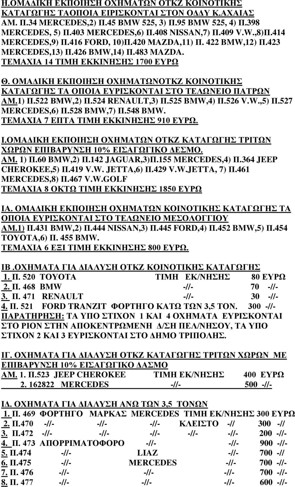 ΟΜΑΓΗΚΖ ΔΚΠΟΗΖΖ ΟΥΖΜΑΣΩΝΟΣΚΕ ΚΟΗΝΟΣΗΚΖ ΚΑΣΑΓΩΓΖ ΣΑ ΟΠΟΗΑ ΔΤΡΗΚΟΝΣΑΗ ΣΟ ΣΔΛΩΝΔΗΟ ΠΑΣΡΩΝ ΑΜ.1) Π.522 ΒΜW,2) Π.524 RENAULT,3) Π.525 BMW,4) Π.526 V.W.,5) Π.527 MERCEDES,6) Π.528 BMW,7) Π.548 BMW.